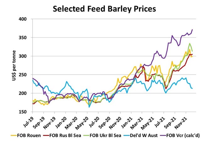 Canadian Barley In and Out of the Export Market