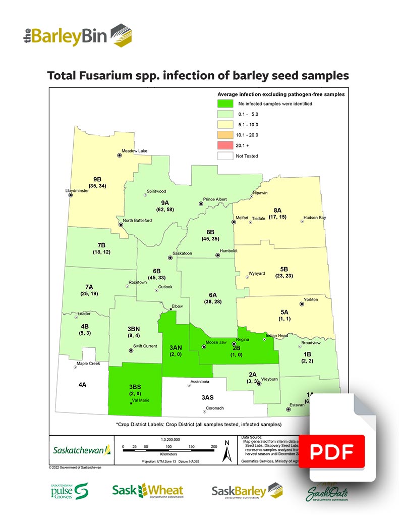 Total Fusarium spp. infection of barley seed samples