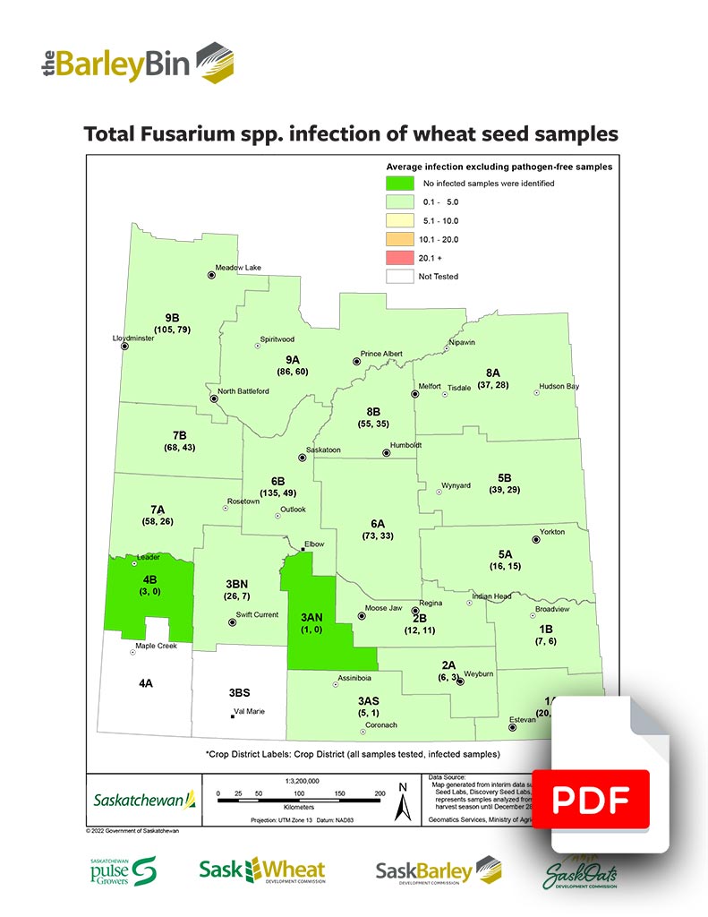 Total Fusarium spp. infection of wheat seed samples