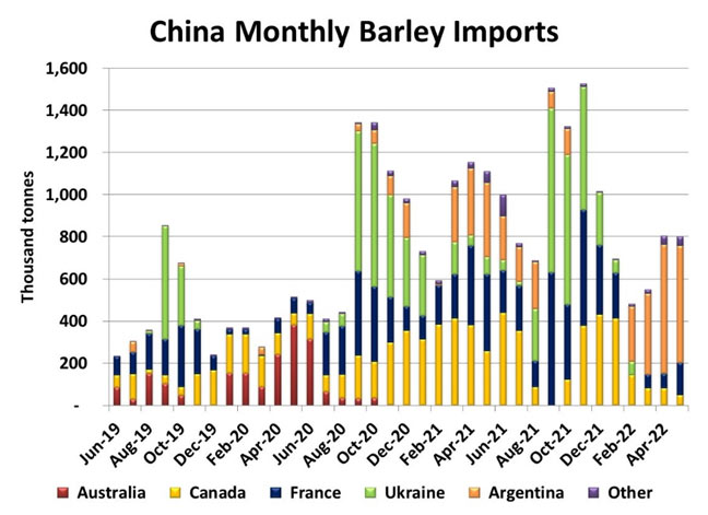 china-monthly-barley-imports