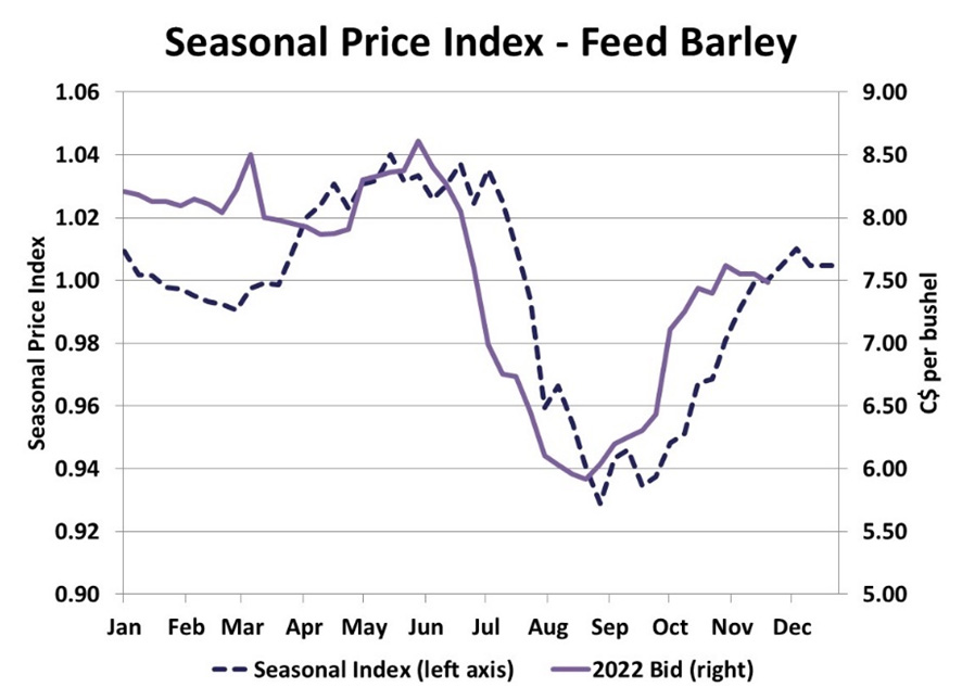 seasonal-price-index-feed-barley