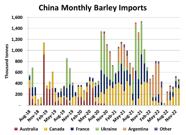 feb-23-china-barley-imports_v2