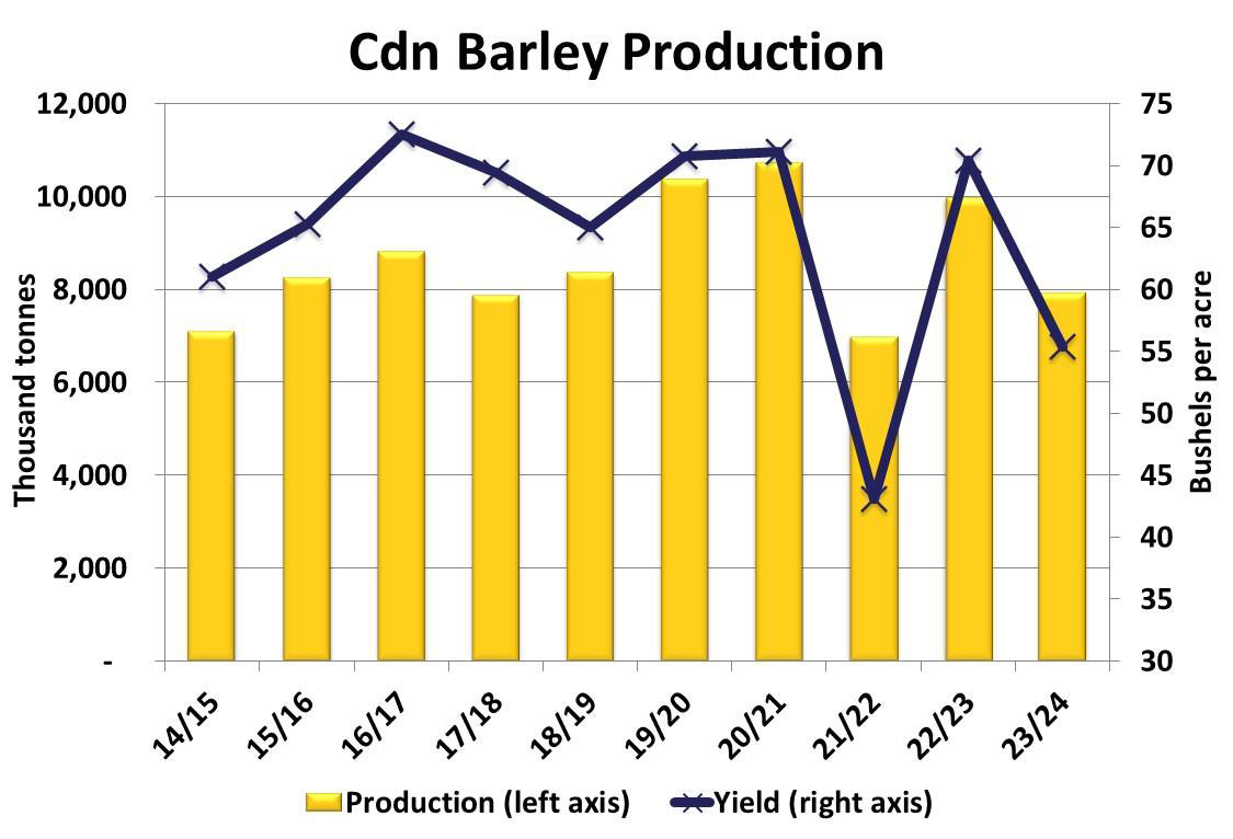 canada-barley-production-sep-2023