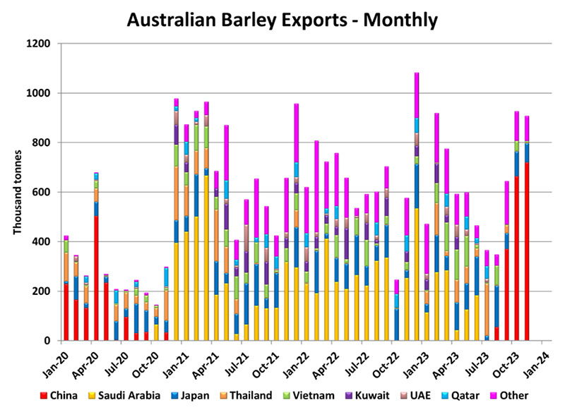 aus-barley-exports-monthly-jan-2024